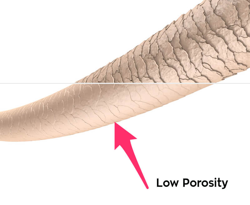Low Porosity: Solve Your Low Porosity Problem!